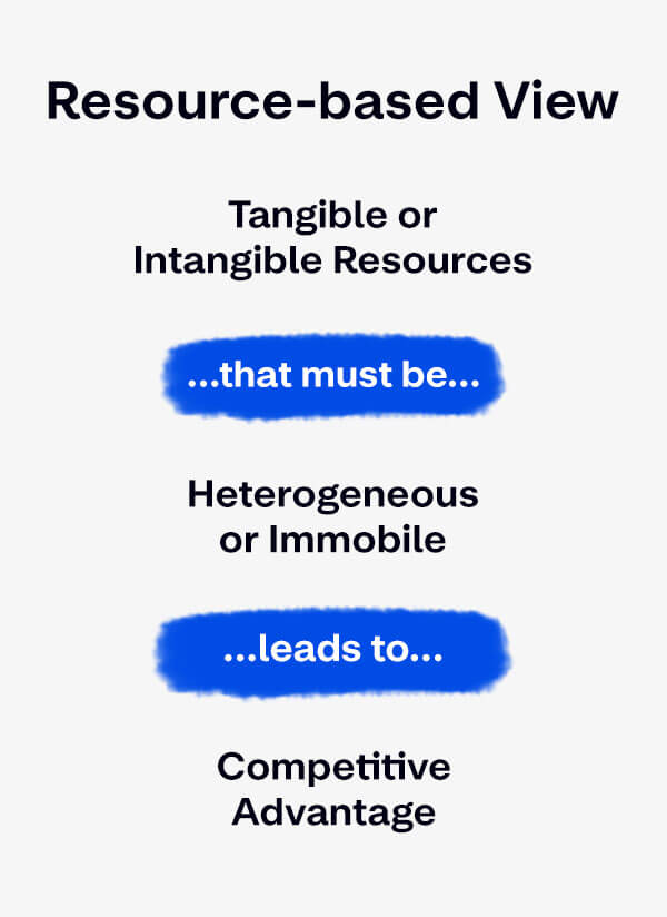 resourced based view mobile